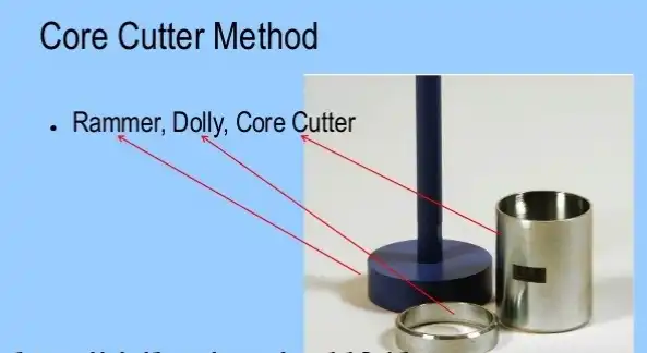 Relative Density (Core Cutter Method)